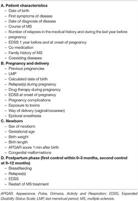 Pregnancy Outcomes in Patients With Multiple Sclerosis Exposed to Natalizumab—A Retrospective Analysis From the Austrian Multiple Sclerosis Treatment Registry